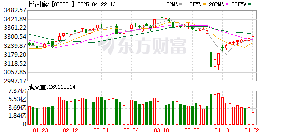 十大优质配资平台： 4月1日北向资金最新动向（附十大成交股）
